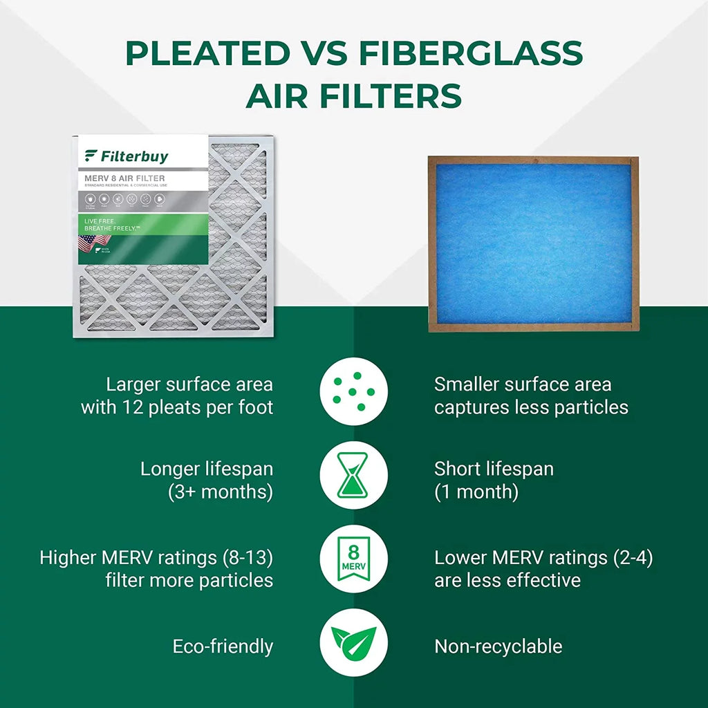 Filterbuy 16x25x4 MERV 8 Pleated HVAC AC Furnace Air Filters (1-Pack)