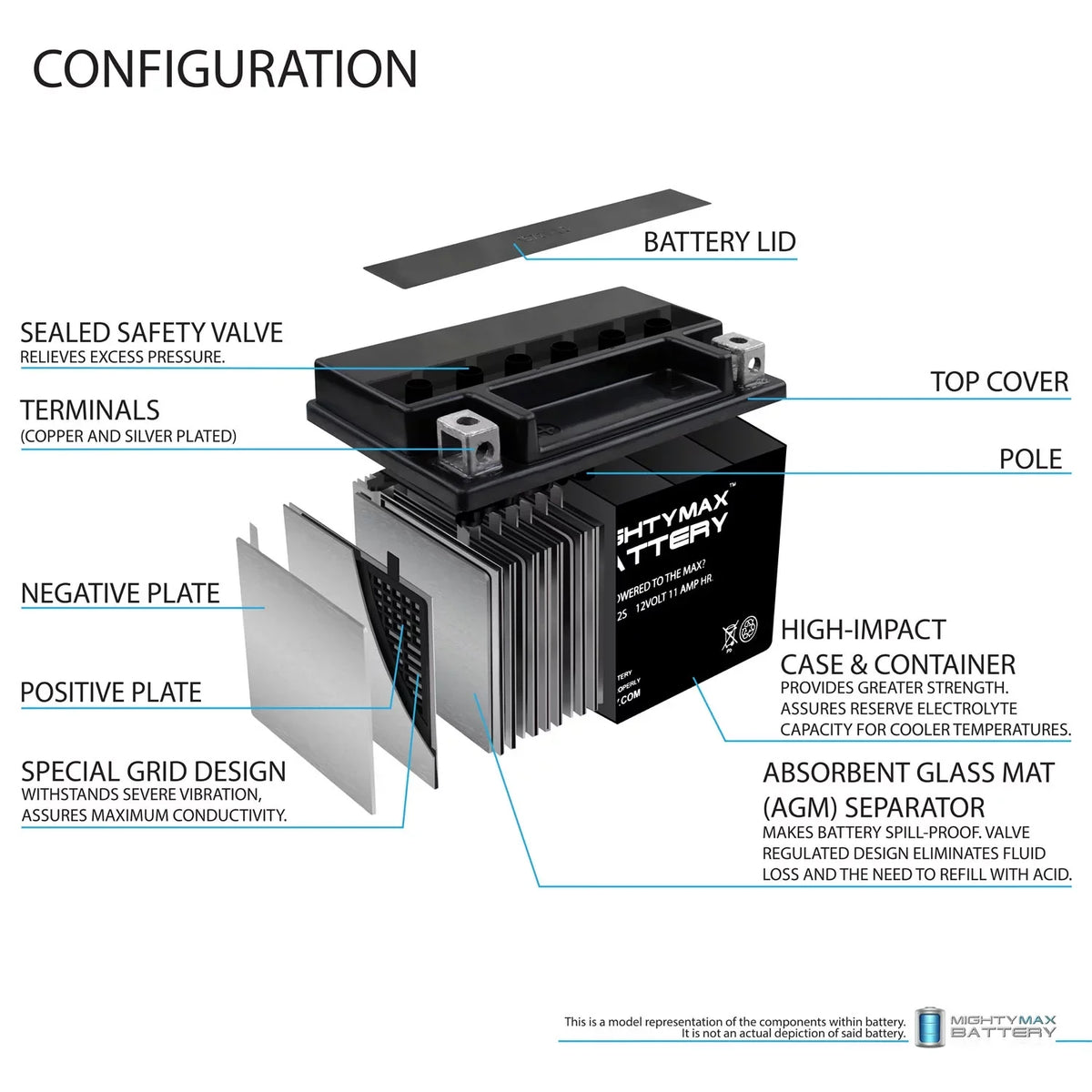 Stylish YTZ12S 12V 11Ah Replacement Battery compatible with Honda FSC600 Silver Wing 02-12 - 2 Pack