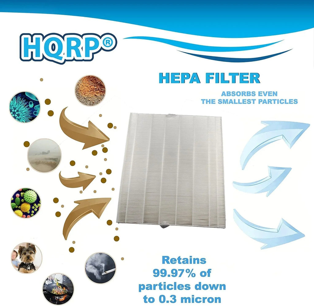 Stylish HQRP AP-1512HH Replacement Filter Compatible with Coway Airmega AP1512HH Mighty, AP-1518R Airmega 200M Air Purifier, Part 3304899, 2 True HEPA Filter + 4 Activated Carbon Pre-Filters