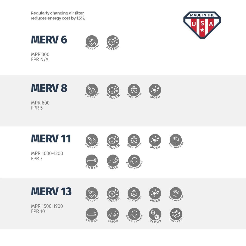 Aerostar 10x24x1 MERV 11, Air Filter, 10x24x1, Box of 4 - Exclusive Design
