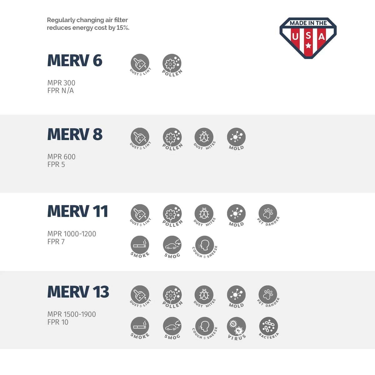Aerostar 10x24x1 MERV 11, Air Filter, 10x24x1, Box of 4 - Exclusive Design