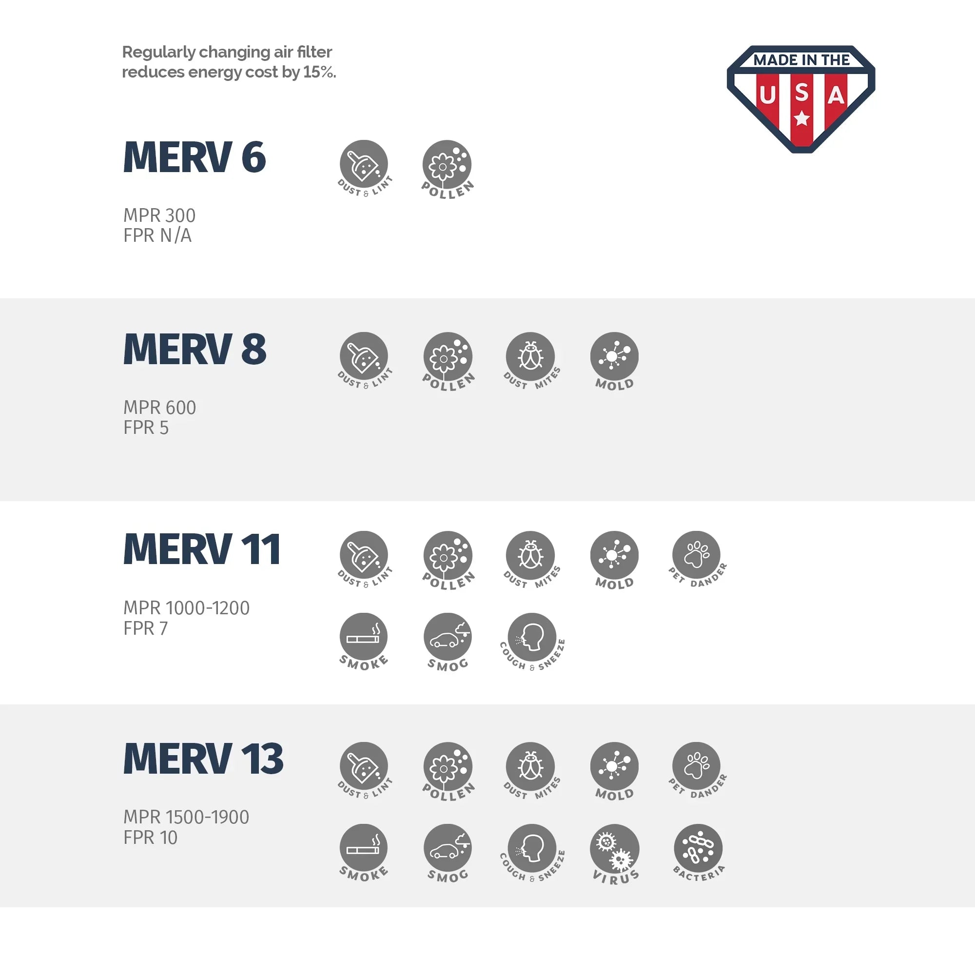 Aerostar 12x20x1 MERV 8, Air Filter, 12x20x1, Box of 4 - Exclusive Design