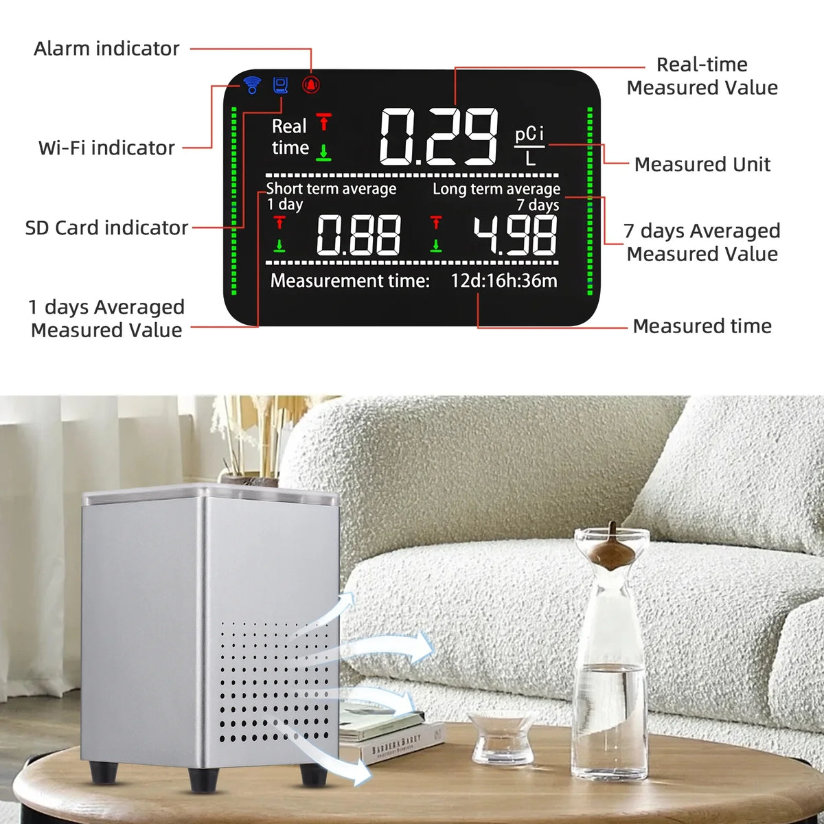 Radon Equipment