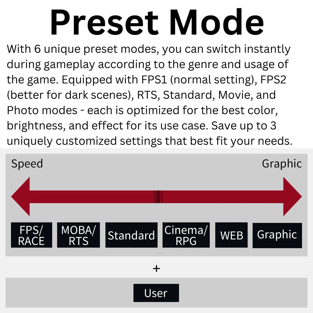 Funai 27" FHD 240Hz, 1ms, HDR, VA, AMD FreeSyncâ¢ Premium Enabled Gaming Monitor (FGM-27F445)