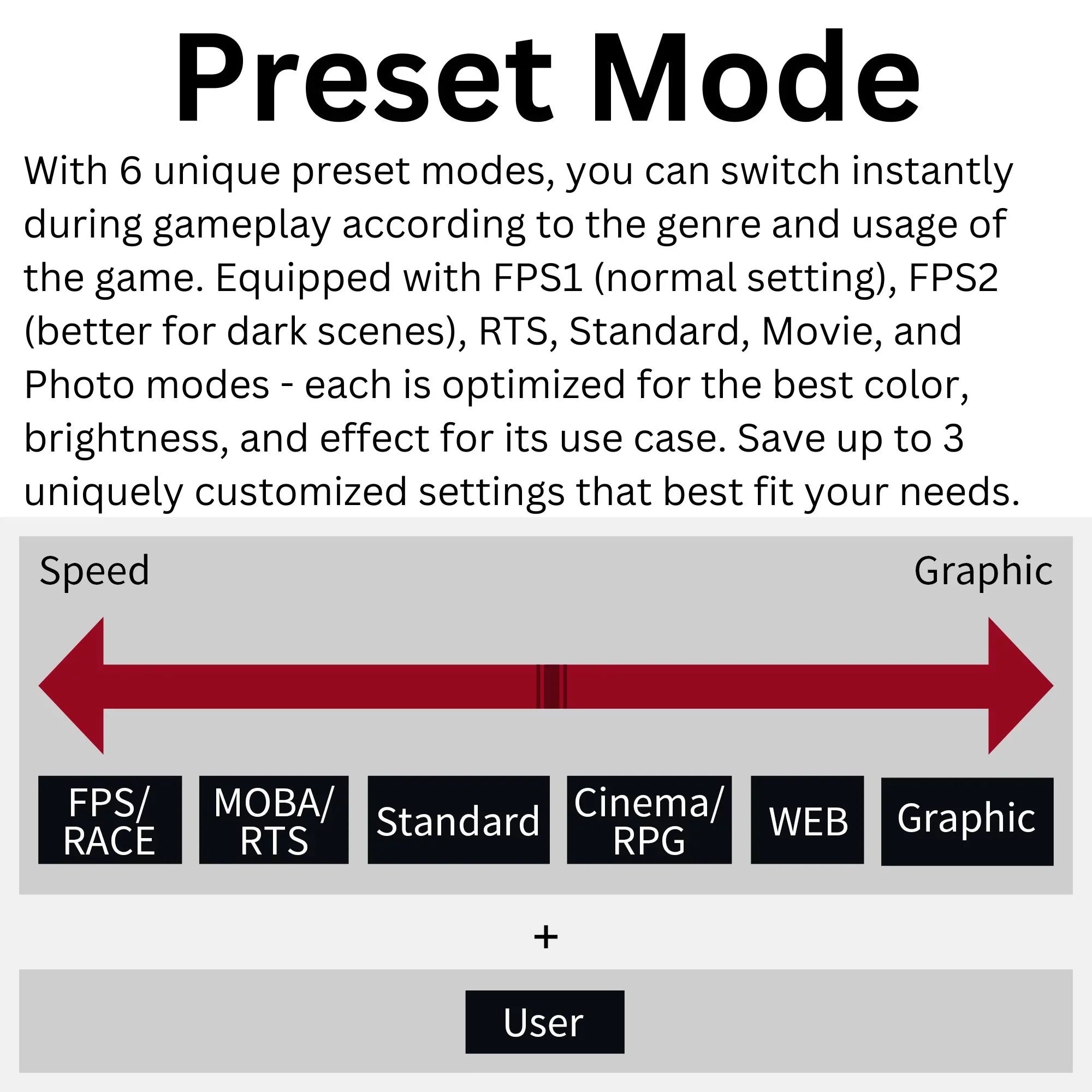 Funai 27" FHD 240Hz, 1ms, HDR, VA, AMD FreeSyncâ¢ Premium Enabled Gaming Monitor (FGM-27F445)
