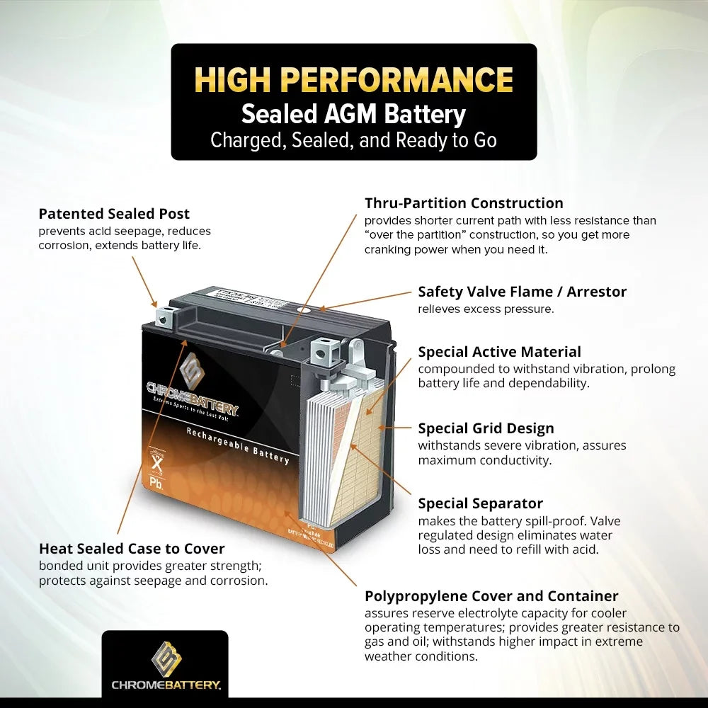 Chrome Battery YTX14AHL-BS (14AHL-BS 12 Volt,12 Ah, 210 CCA) Motorcycle Battery for Suzuki Gsx-r750 750cc 86-'92 - Exclusive Design