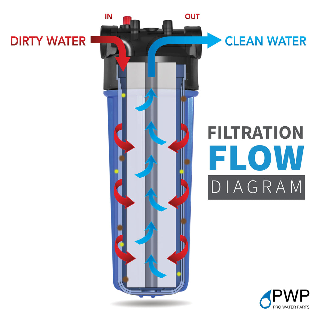 Standard 2.5x10" Replacement Water filter Housing 3/8" NPT with Wrench 3 Pack - Exclusive Design