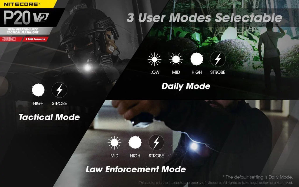 Lumens Equipment