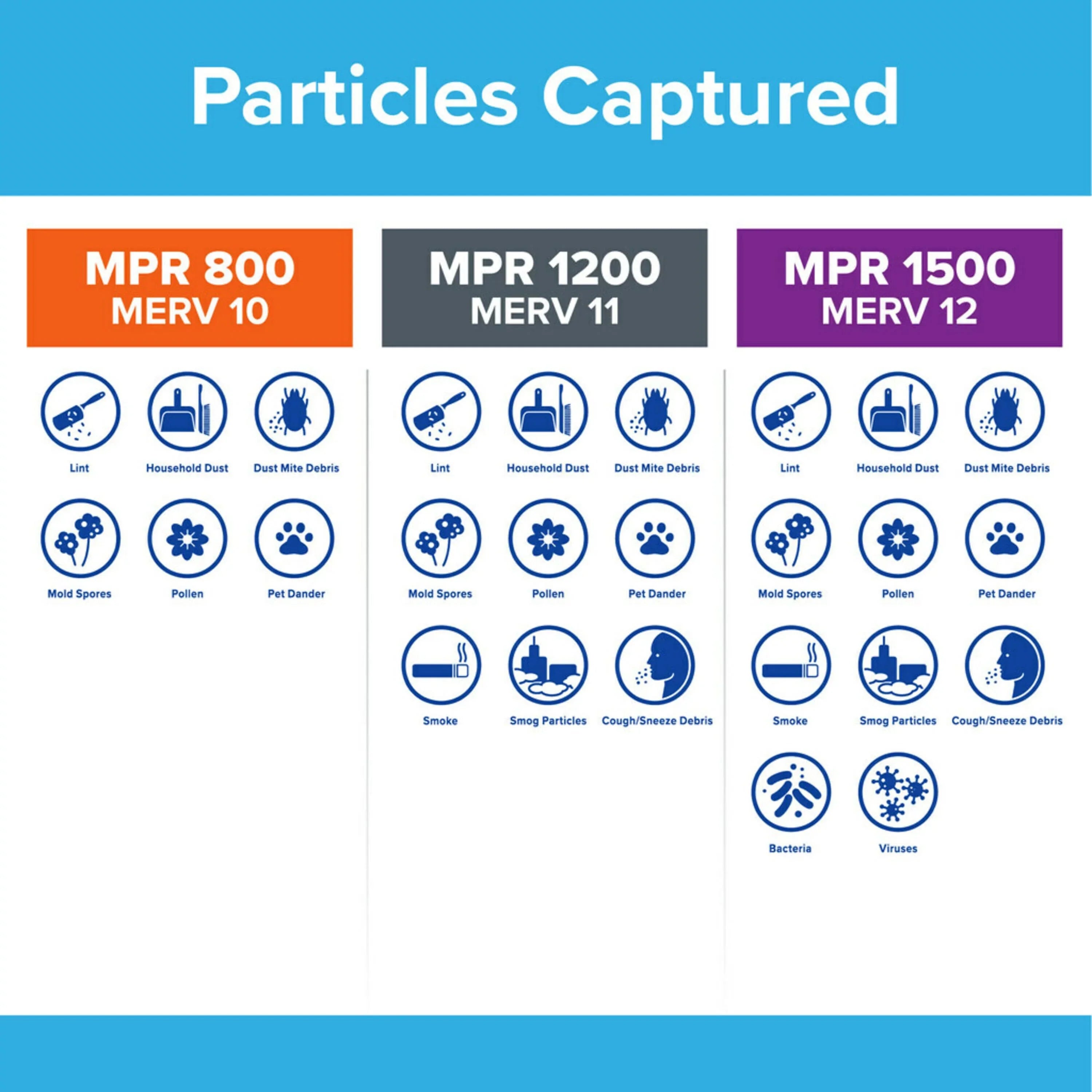 Filters Equipment