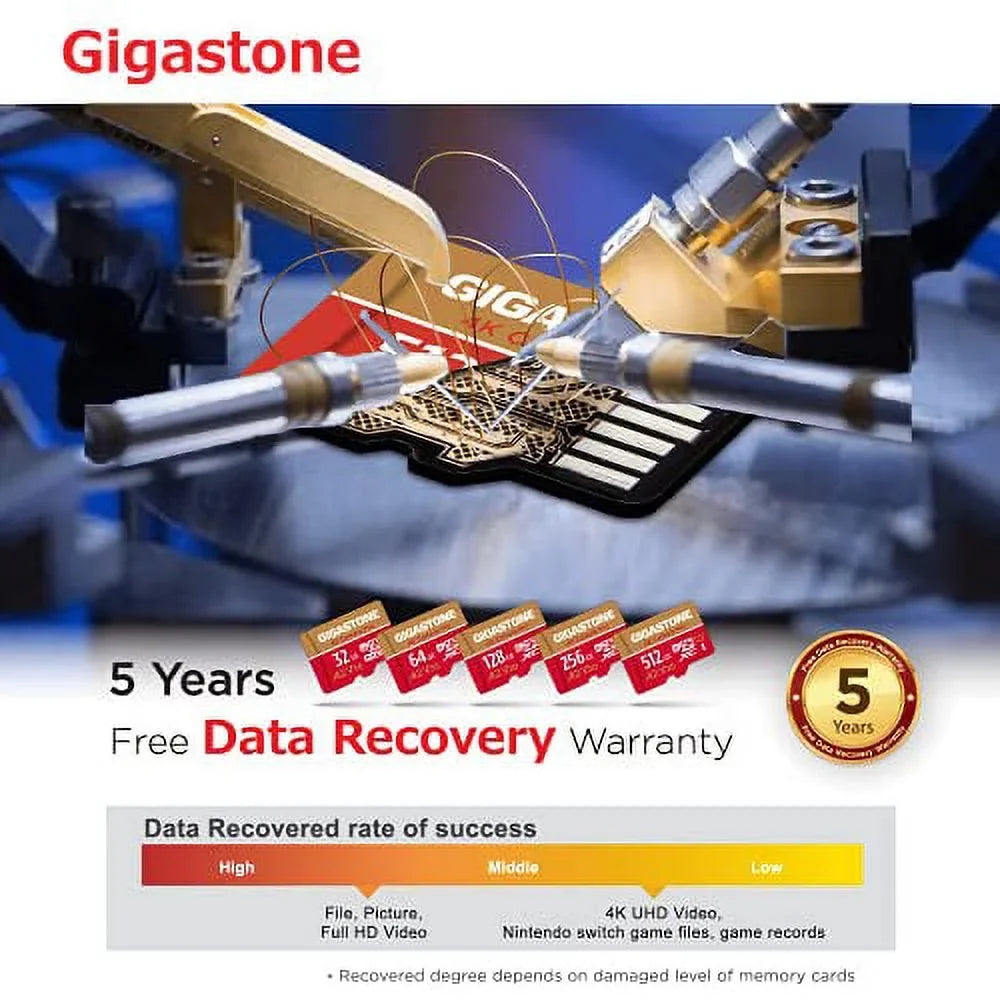 (5x64GB) Equipment