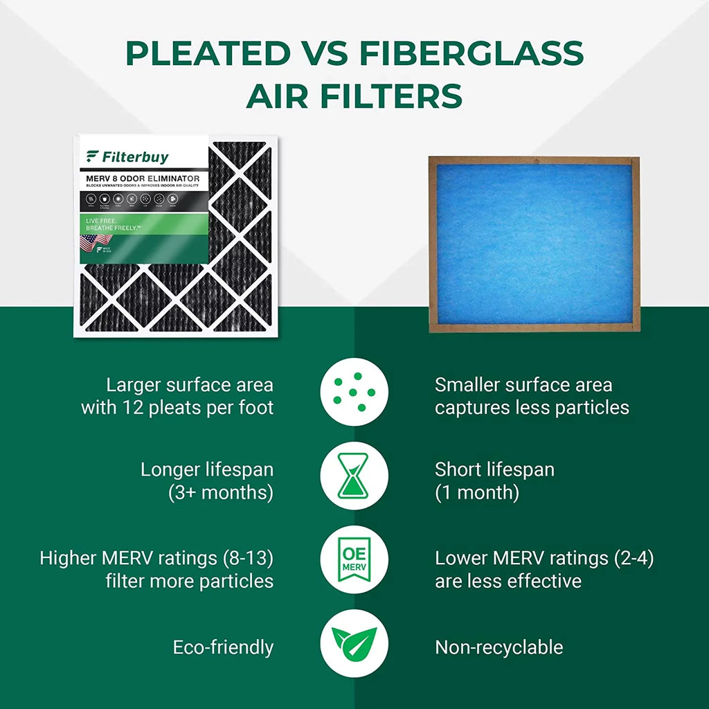 Filterbuy 18x30x1 MERV 8 Odor Eliminator Pleated HVAC AC Furnace Air Filters with Activated Carbon (12-Pack)