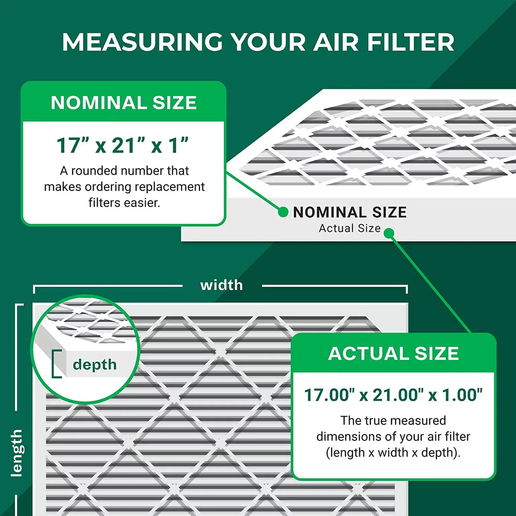 Stylish Filterbuy 17x21x1 MERV 8 Pleated HVAC AC Furnace Air Filters (5-Pack)