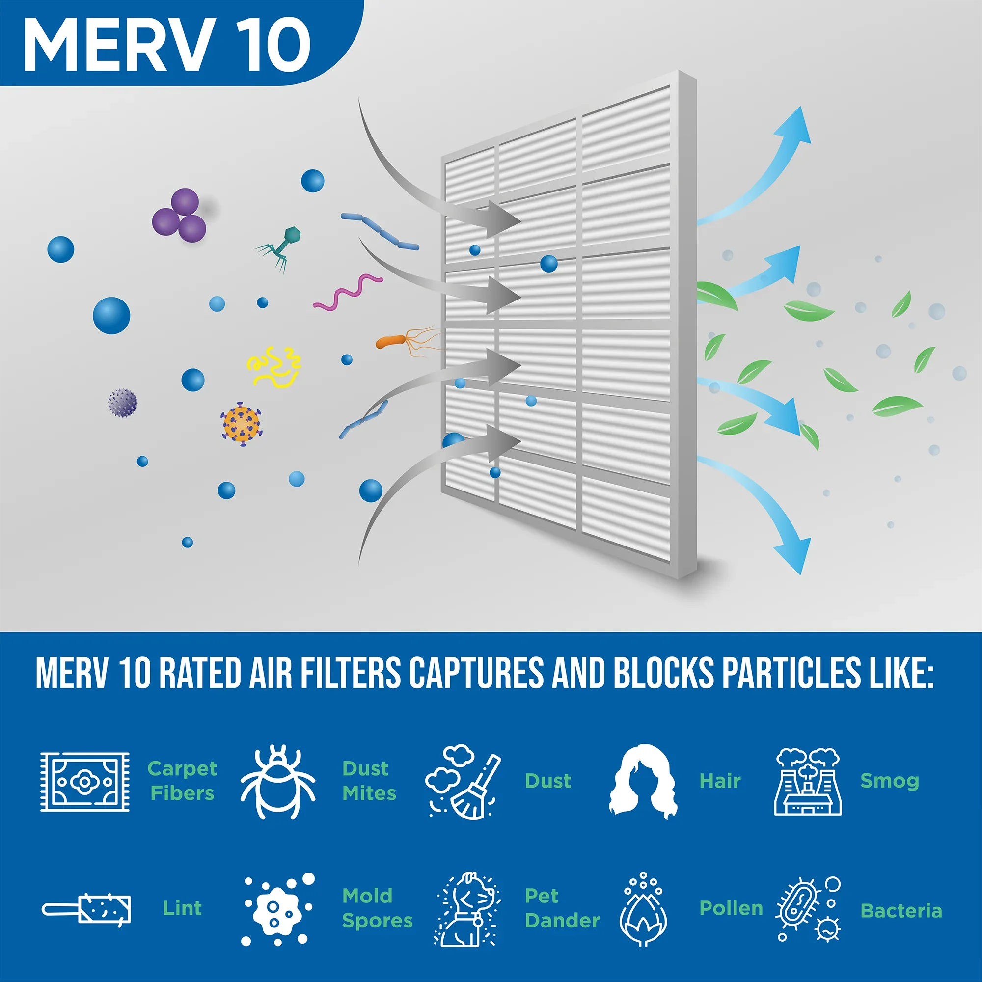 16x20x1 MERV 10 Pleated AC Furnace Air Filters by Glasfloss Industries. ( 8 Pack ) Exact Size: 15-1/2 x 19-1/2 x 7/8 - Exclusive Design
