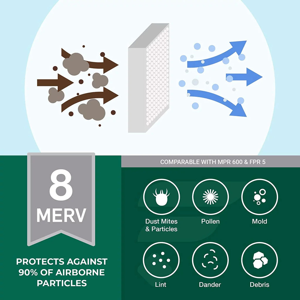 Filterbuy 14x14x4 MERV 8 Pleated HVAC AC Furnace Air Filters (4-Pack) - Exclusive Design